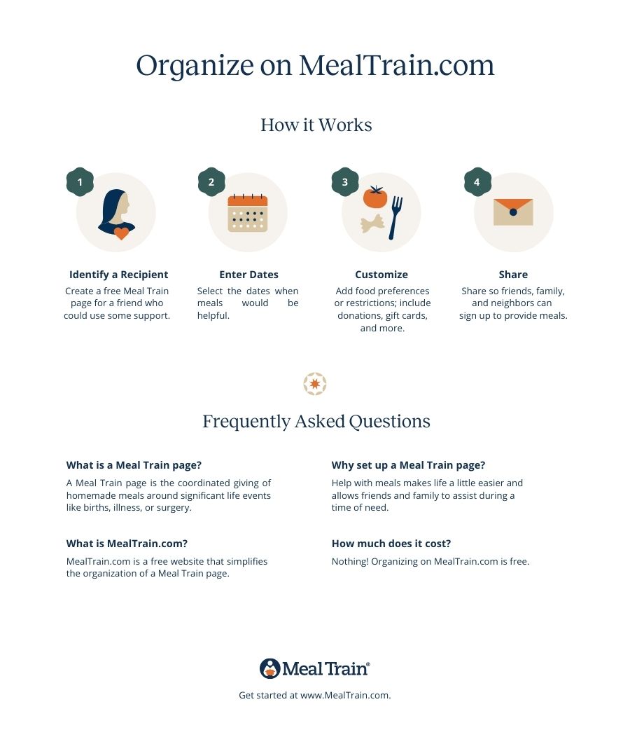 What is Meal Train